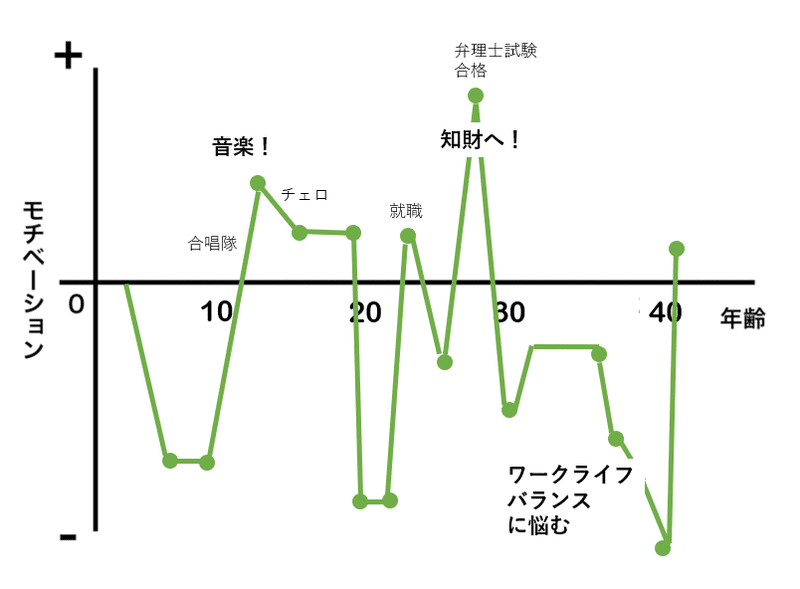 人生グラフ Mocco Note