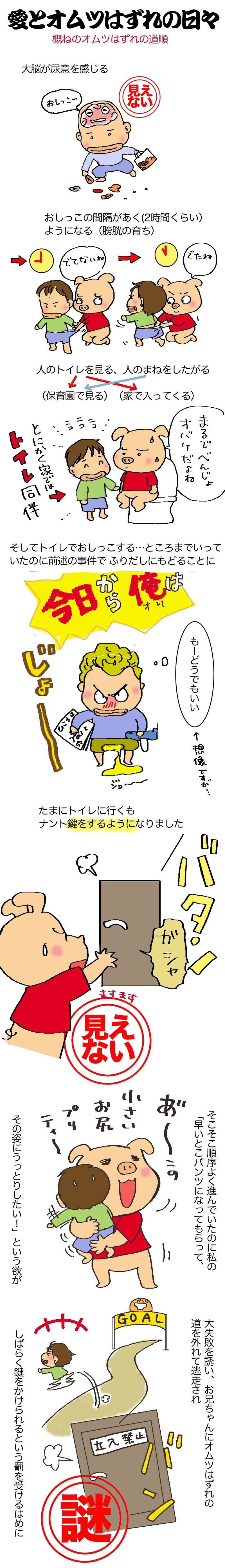 閲覧注意 オムツはずれ関係については親のいさみ足 笑 で長くかかっちゃったけど 結果的には平均的な年齢で終わったみたい 偶然と本人の特性からあまり手がかかりませんでした Me Goo メグー Note 閲覧注意 オムツはずれ関係については親のいさみ足 笑 で長くかかっちゃったけど 結果的には平均的な年齢で終わったみたい 偶然と本人の特性からあまり手がかかりませんでした Me Goo メグー Note