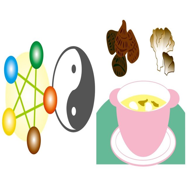薬膳料理は 五気 が基本 Yokoito イラスト Note