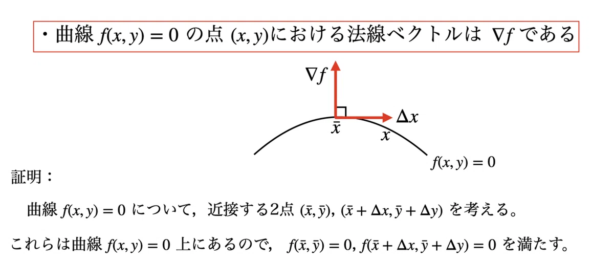 書記が数学やるだけ#22 法線ベクトルと接線,接平面|鈴華書記(Writer Rinka)