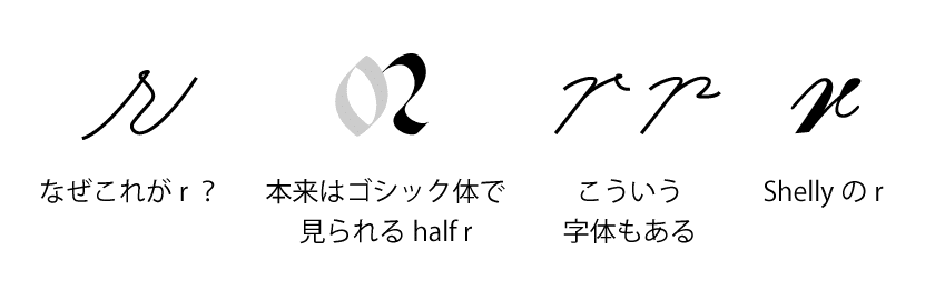 欧文 英語 の筆記体が絶滅寸前 宮里文崇 Feoh Design Firm Note