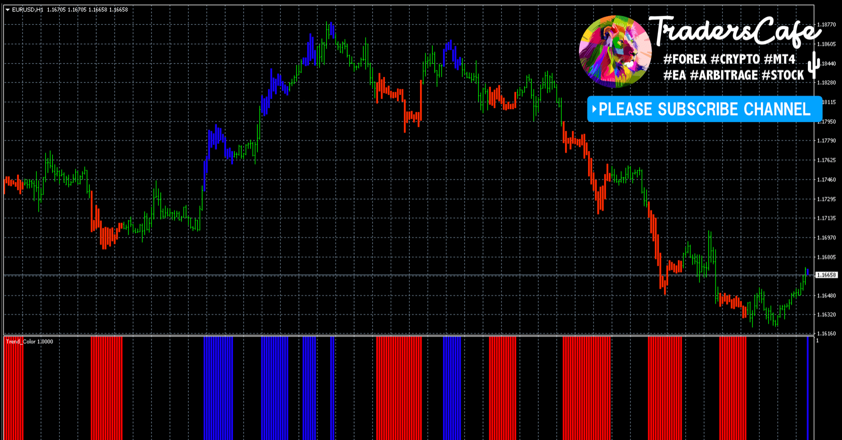 Fxトレンドとレンジの相場を見極めるmt4インジケーター Trend Color Bar Fx Traderscafe Note