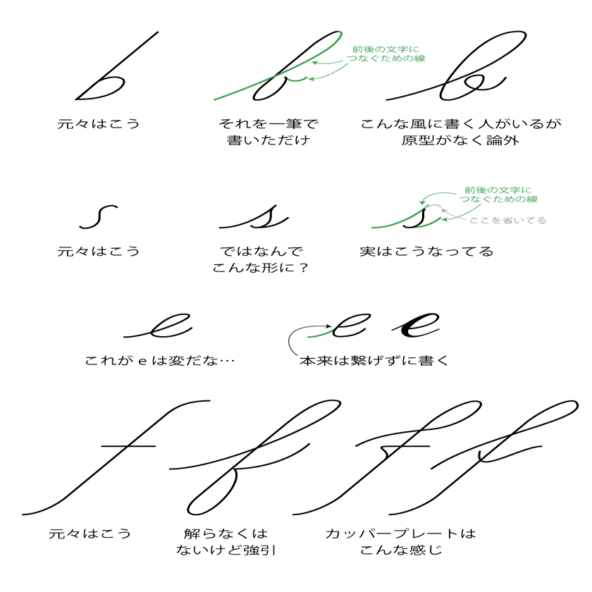 閲覧専用【フォントリスト】筆記体 ブロック体 日本語 全70種