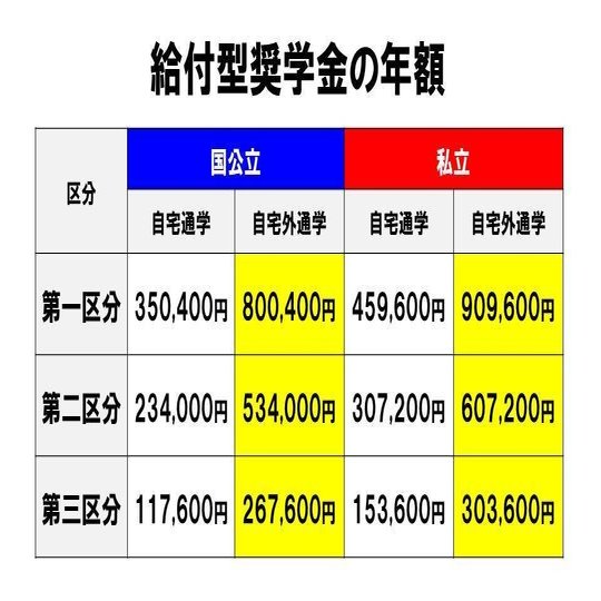 コロナ渦に給付型奨学金が停止された女子大生の話 久米忠史 くめただし Note