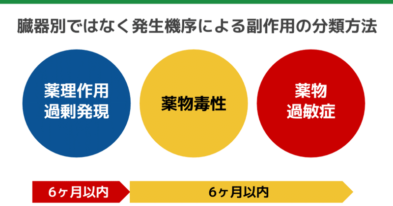 副作用機序別分類とは キユシト Note 副作用機序別分類とは キユシト Note