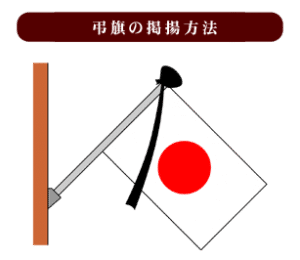 日本人にとって国旗 日の丸 とは何か 後編 ー先生のための 和の国 日本国 講座 ー りたろ Note