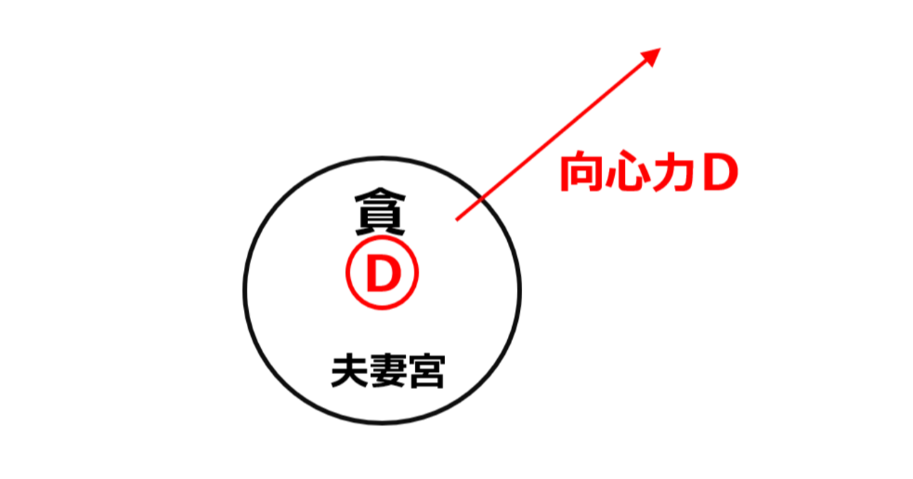必定をみる欽天四化派の紫微斗数｜田中宏明