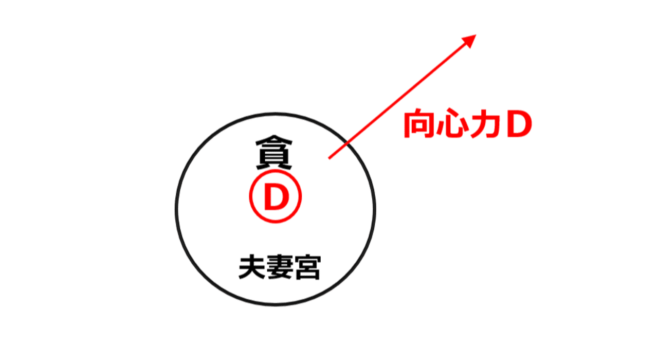 必定をみる欽天四化派の紫微斗数｜田中宏明