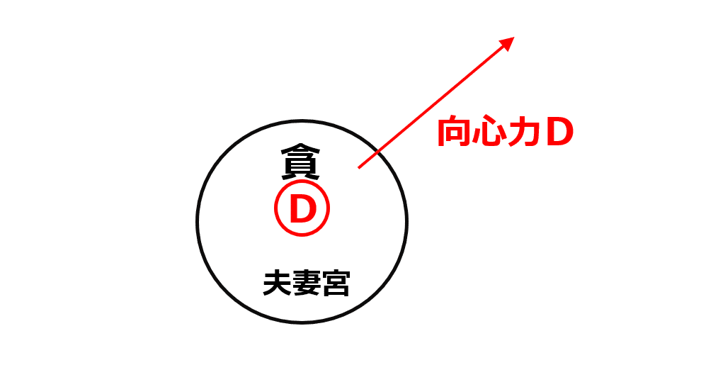必定をみる欽天四化派の紫微斗数｜田中宏明