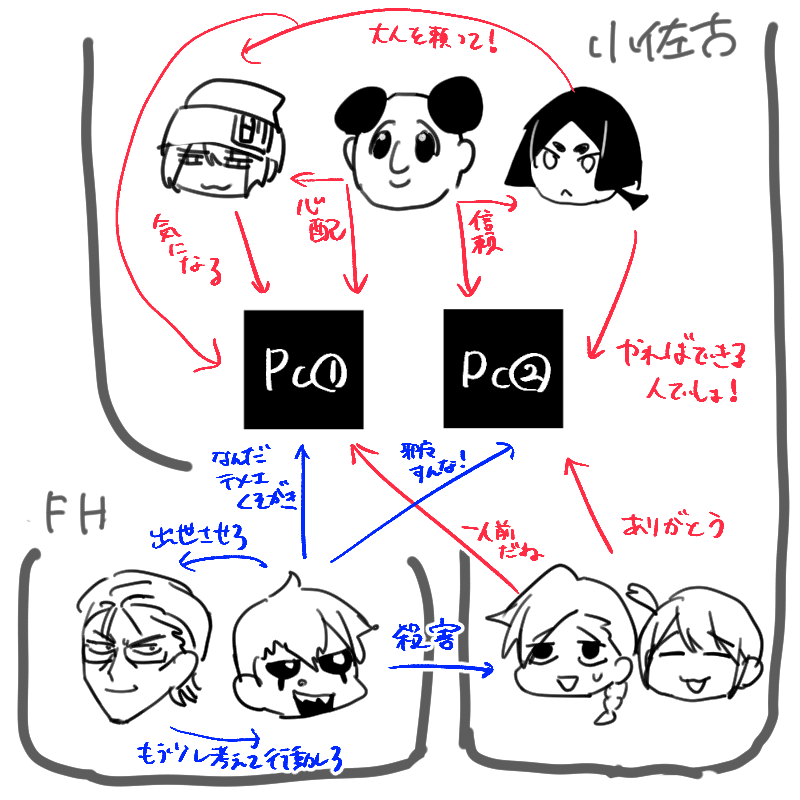 マジェンタ相関図