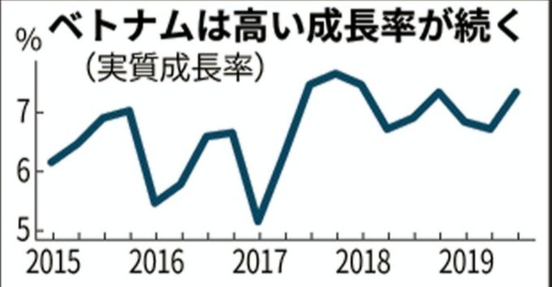 なぜベトナムさんの経済は強いのか ベトナム分析官 Note