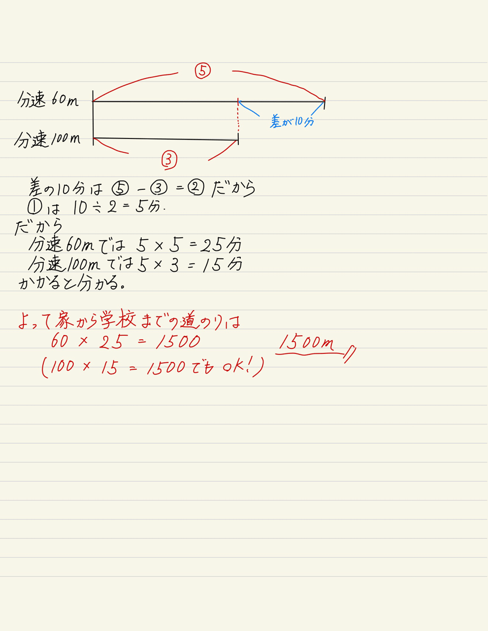 速さの問題を比で解こう 中学入試 Frolights Note