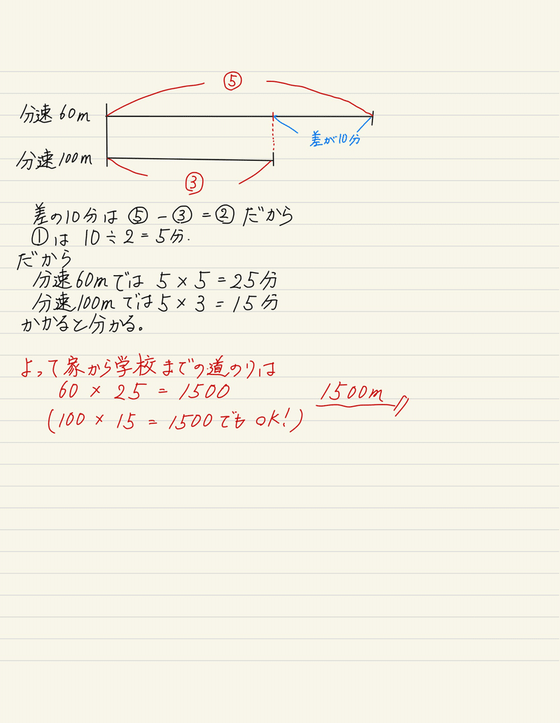 速さの問題を比で解こう 中学入試 Frolights Note