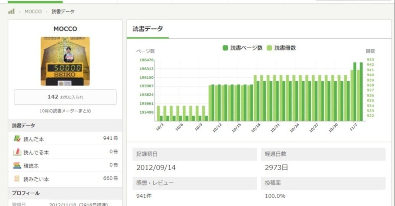 名刺代わりの小説10選 Mocco Note 名刺代わりの小説10選 Mocco Note