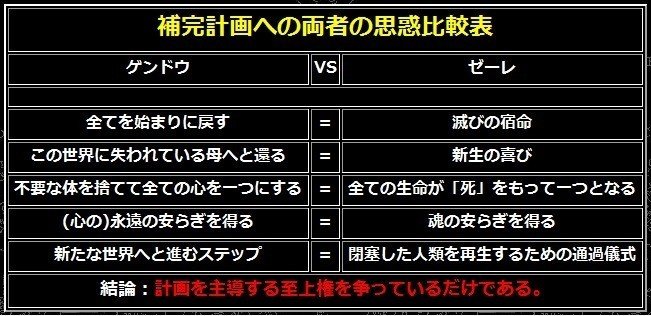 ゼーレvsネルフ総括的解釈 彼らの対立に違いは存在するか レートー タト Note