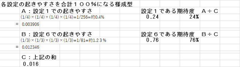 設定判別ツール作り方 パチスロ設定推測 計算手順 れび Note 設定判別ツール作り方 パチスロ設定推測 計算手順 れび Note