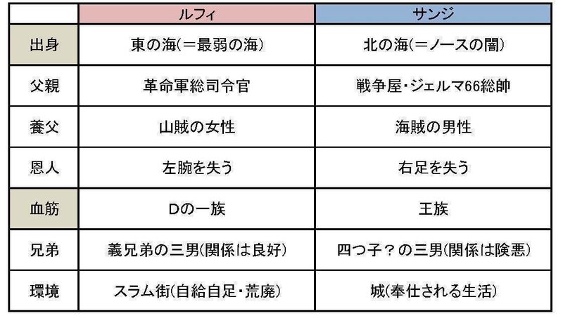 ワンピメモ2ールフィとサンジ ヤパ Note ワンピメモ2ールフィとサンジ ヤパ Note