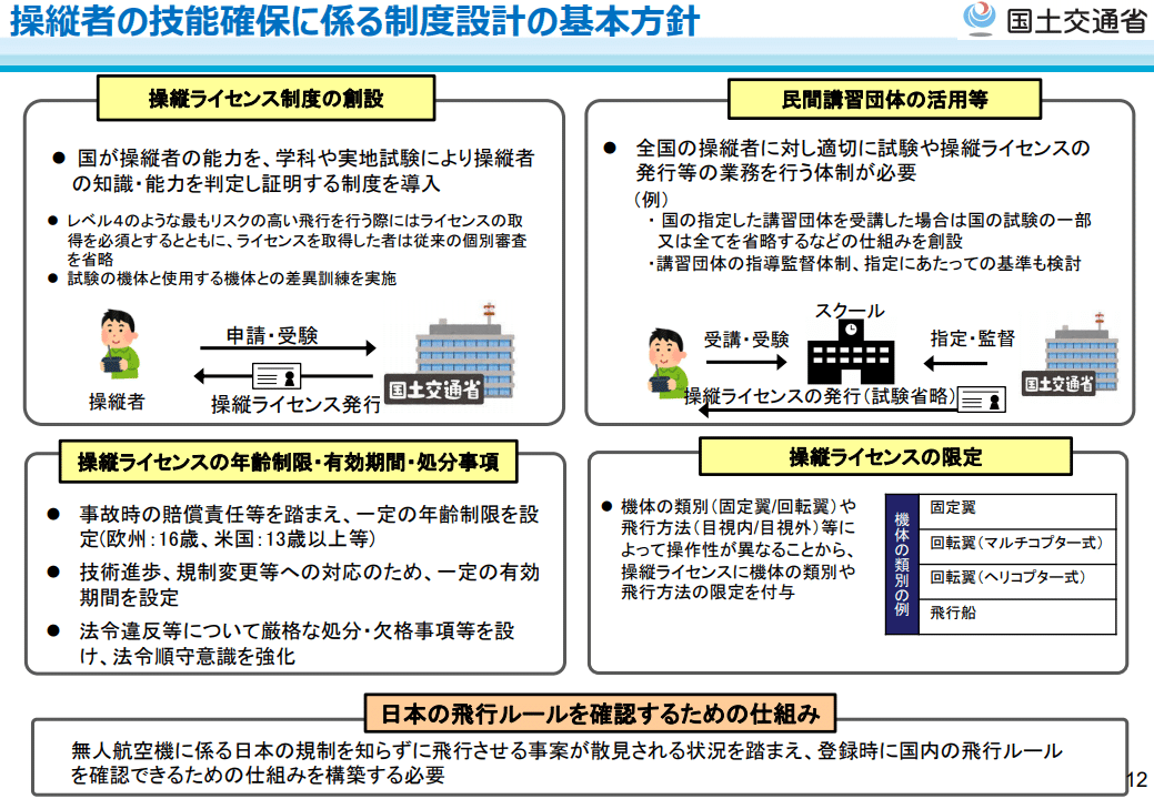 操縦者の技能確保に係る制度設計の基本方針