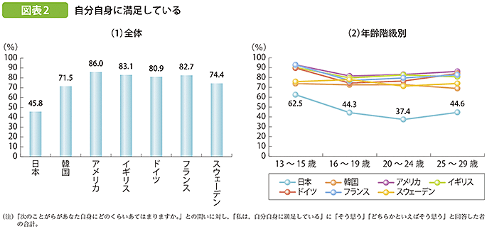 自己肯定感データ①