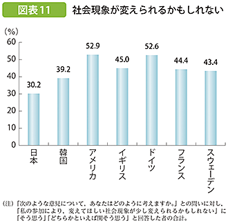 社会参画データ