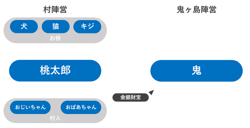 たぶん役立つ くだらないけどためになる パワポのつくりかた トヨマネ パワポ芸人 Note たぶん役立つ くだらないけどためになる パワポのつくりかた トヨマネ パワポ芸人 Note