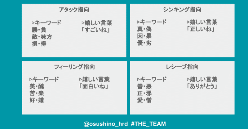 モチベーション理論入門編 4つの指向性に分類 Osushino Freee Note モチベーション理論入門編 4つの指向性に分類 Osushino Freee Note