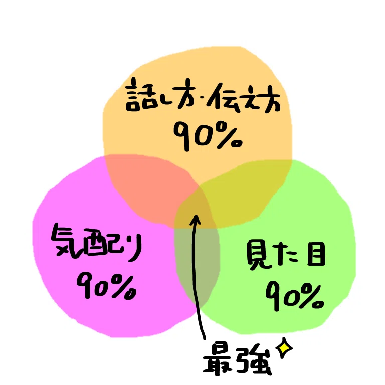 読まずにレビュー 結局どれをがんばればいい 9割本 徹底分析 ルース磯村 転職にちょっと詳しい資格マニア Note