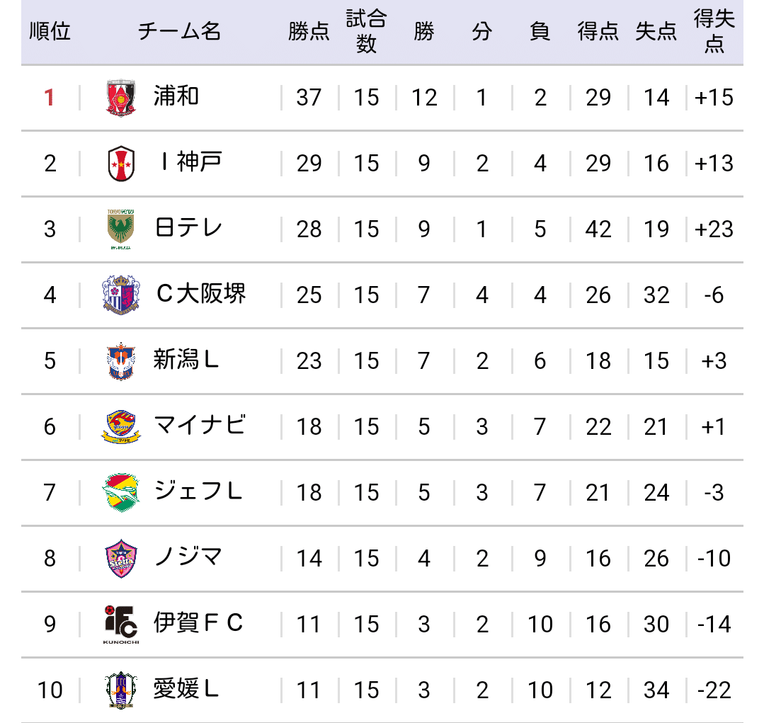 愛媛fcレディース戦で優勝を決めるために 特別版 祐樹 Note 愛媛fcレディース戦で優勝を決めるために 特別版 祐樹 Note