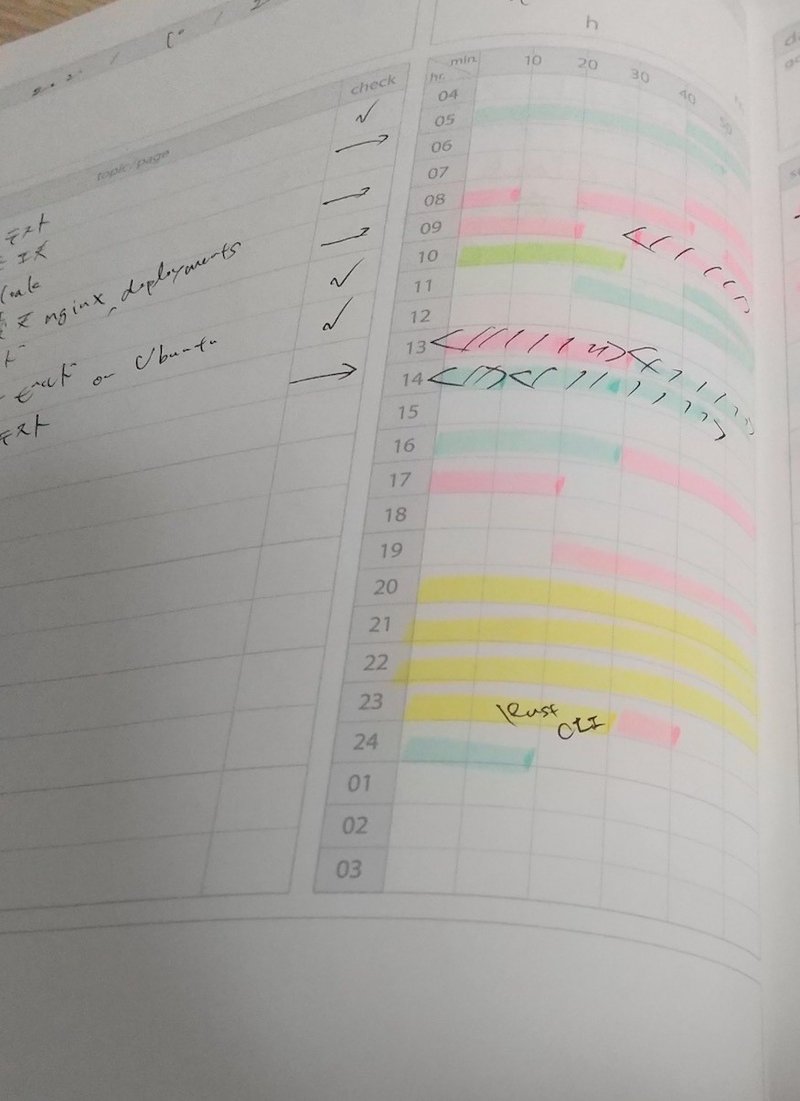 そしてtodoistをやめてstudy Plannerを使い始める Tkhm Note そしてtodoistをやめてstudy Plannerを使い始める Tkhm Note