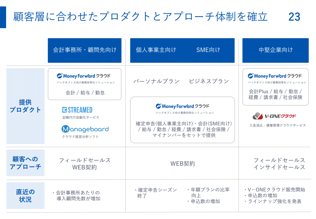 第一ネット マネー・効率からひと中心の経営へ｜本 - 経営学