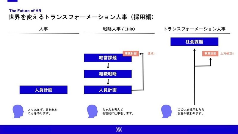 トランスフォーメーション人事