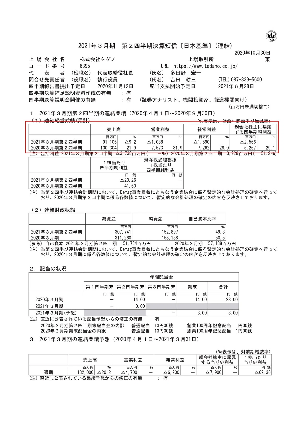 タダノの決算から考える建設業界の業績悪化が遅れてやってくる話|妄想 タダノの決算から考える建設業界の業績悪化が遅れてやってくる話|妄想