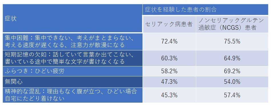 ブレインフォッグ症状