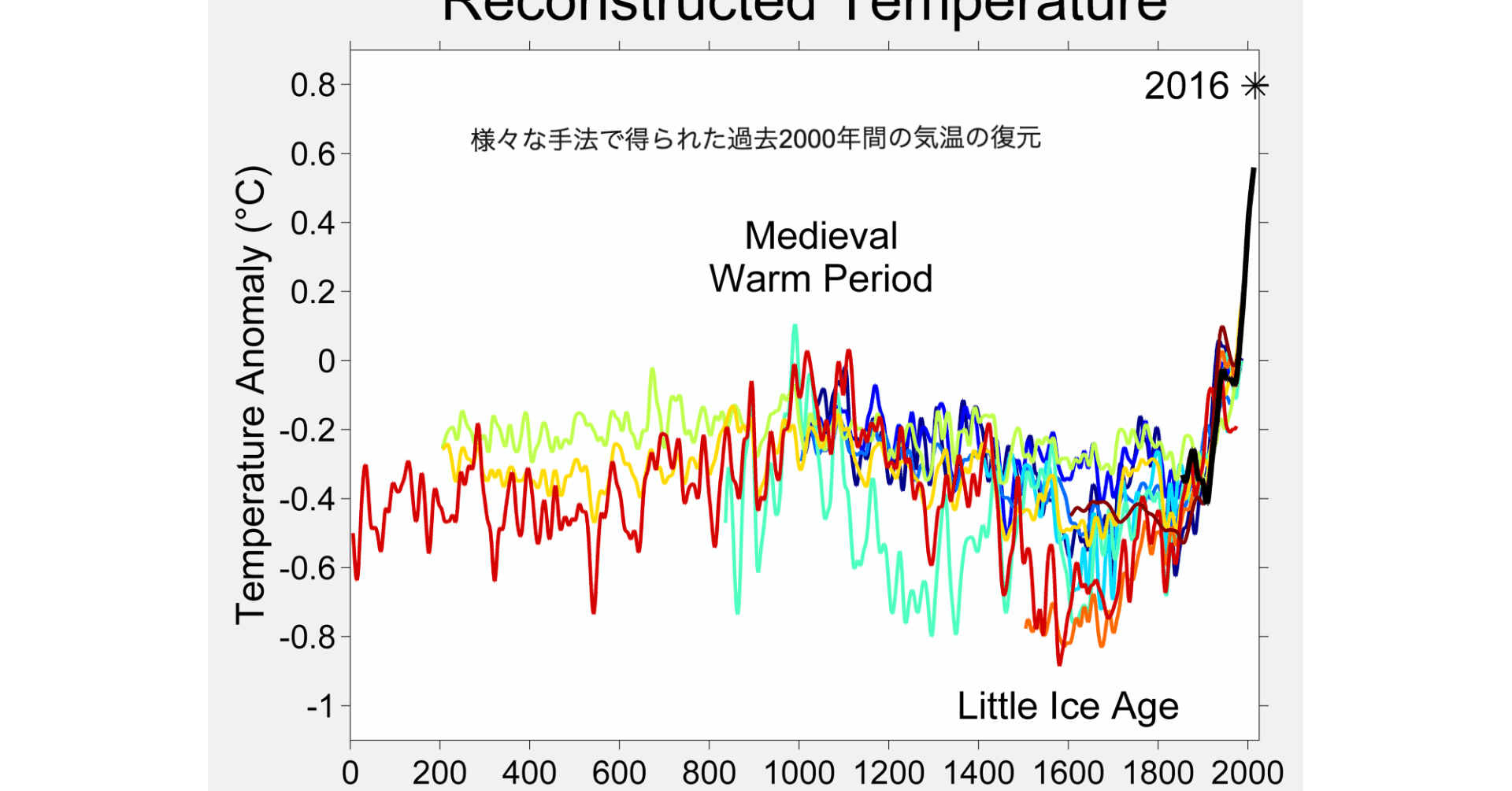 Fifa 21とかwikiとか データっておもしろい 葉っぱの坑夫 Note Fifa 21とかwikiとか データっておもしろい 葉っぱの坑夫 Note