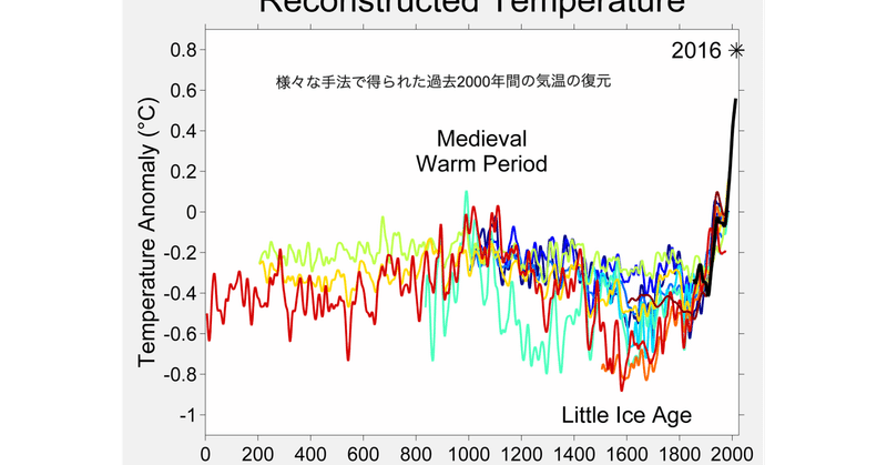 Fifa 21とかwikiとか データっておもしろい 葉っぱの坑夫 Note