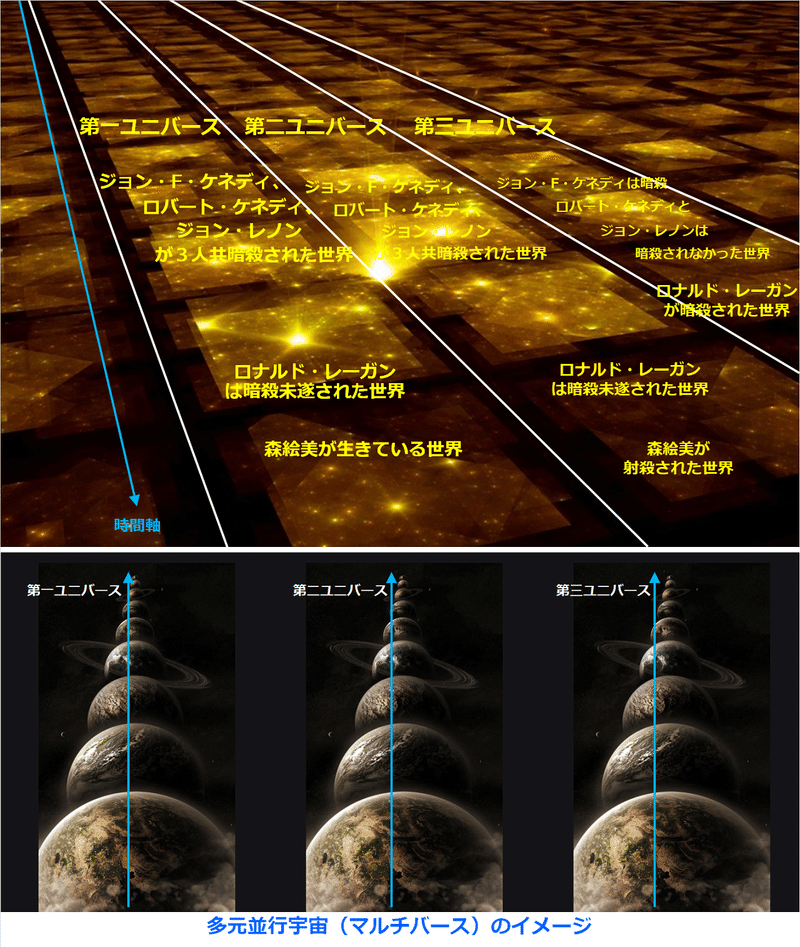 マルチバースのイメージ