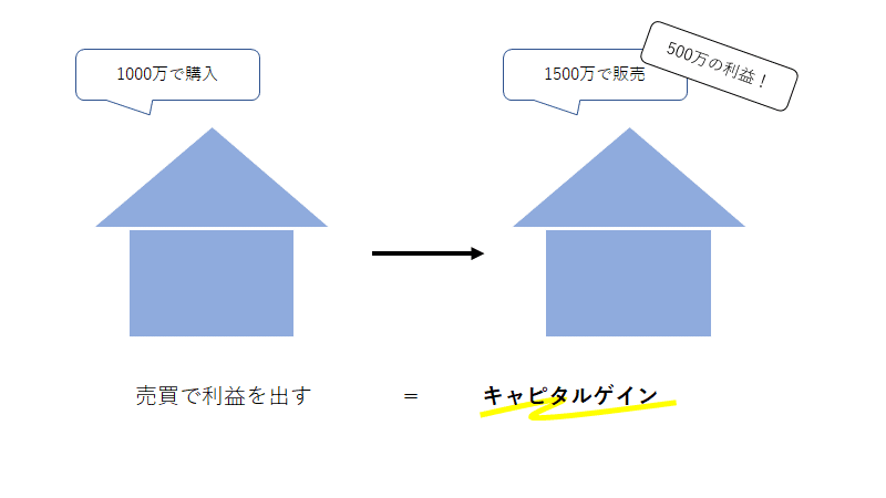 ã‚¤ãƒ³ã‚«ãƒ ã‚²ã‚¤ãƒ³ ã‚­ãƒ£ãƒ
