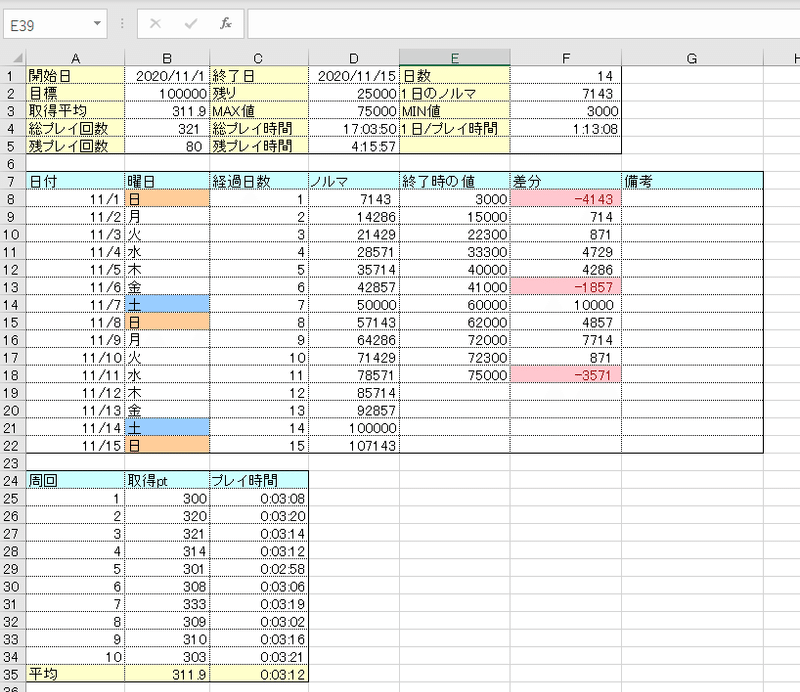 ゲームプレイの記録から学ぶエクセル ザンギ Note