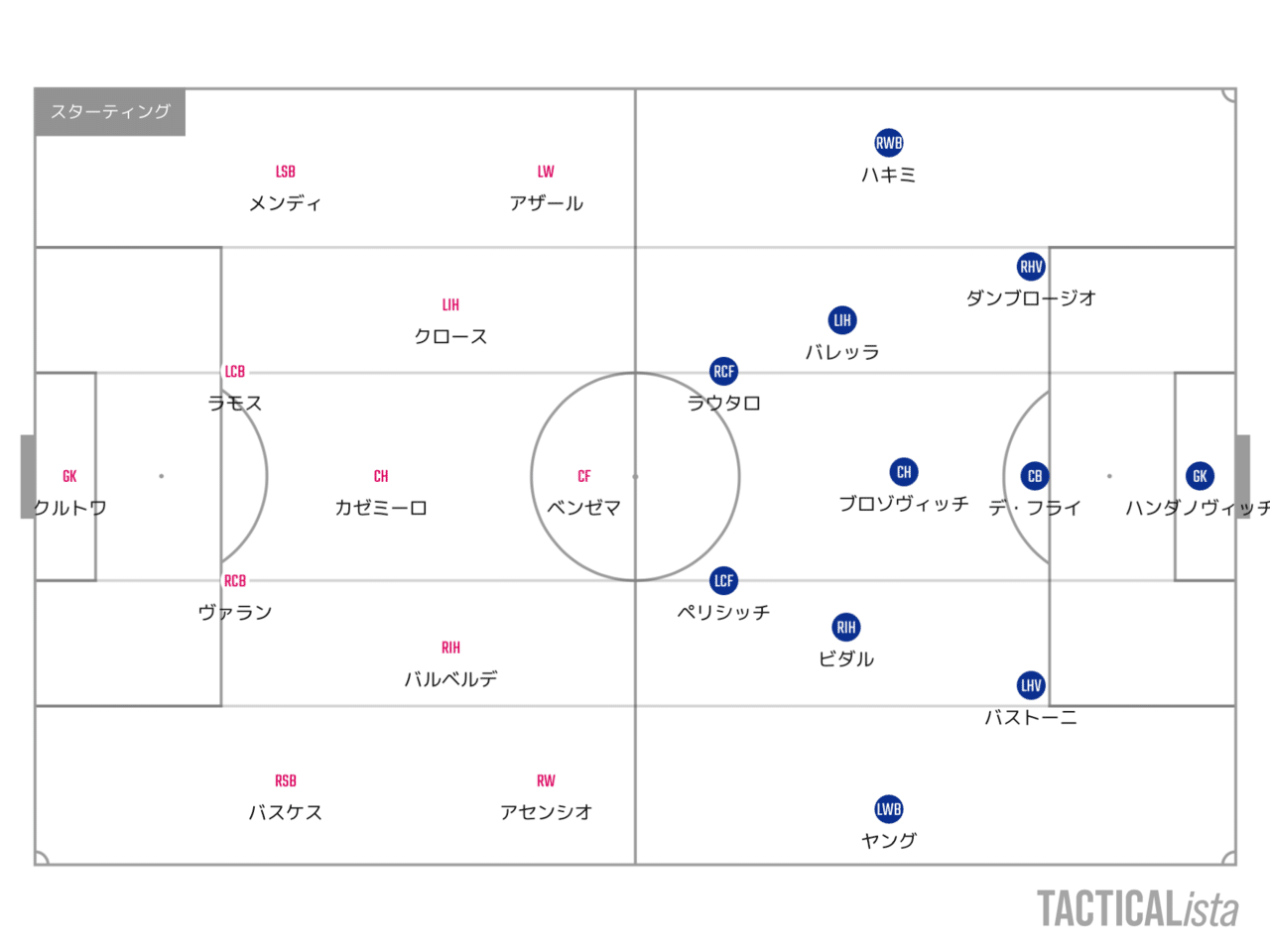 リアクティブ Cl 21 グループb第3節 レアル マドリード インテル マッチレビュー Tora Note リアクティブ Cl 21 グループb第3節 レアル マドリード インテル マッチレビュー Tora Note