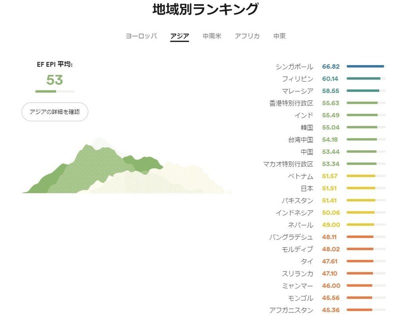 フィリピン人が英語が上手な理由 まちゃん グロース投資家 Note