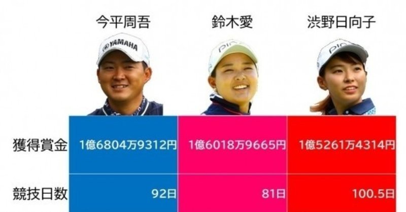 賞金王の 日当 はハンガリーの年収と同じ Alba Net Note 賞金王の 日当 はハンガリーの年収と同じ Alba Net Note