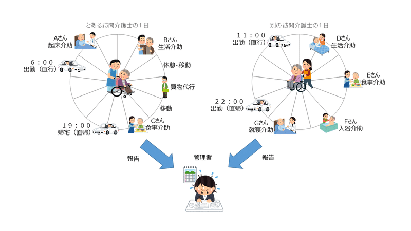 訪問介護Slack