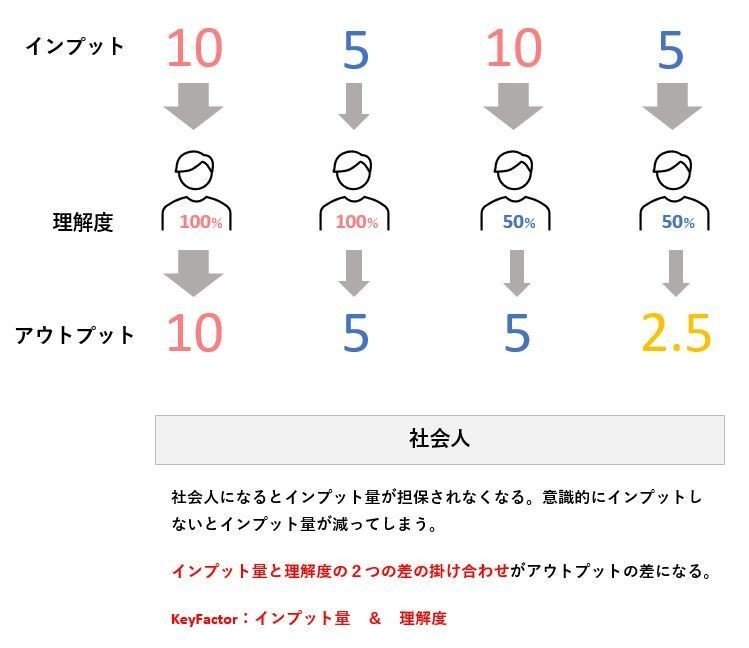 インプット02