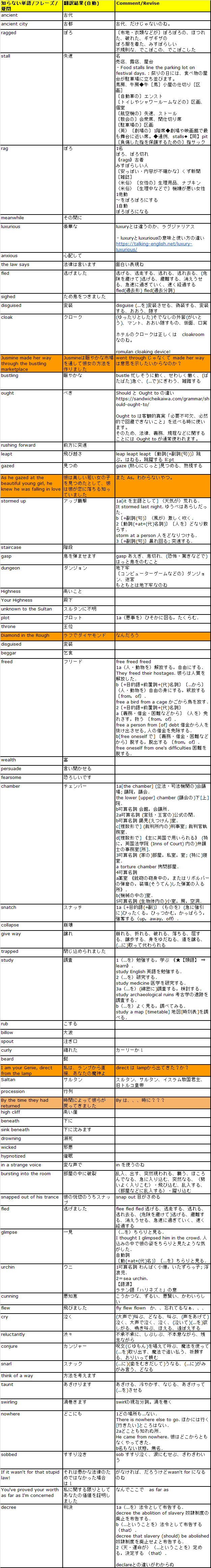 毎日読書感想文 Aladdin 11 04 Vol106 Hakatamax Note