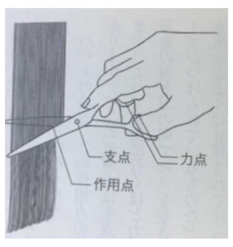 ハサミはテコの原理で切れています Mizutaniscissor Note
