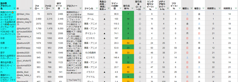 tdデータ１