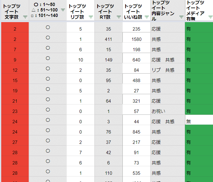 td文字数とメディアの関係１