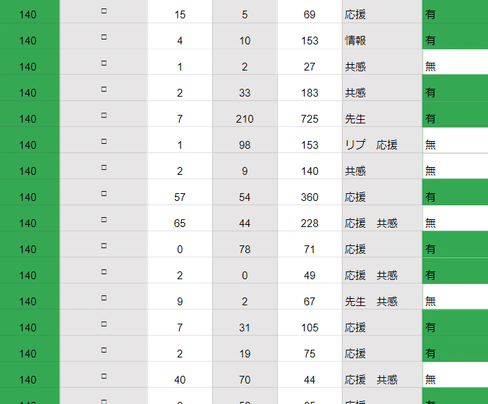 td文字数とメディアの関係２