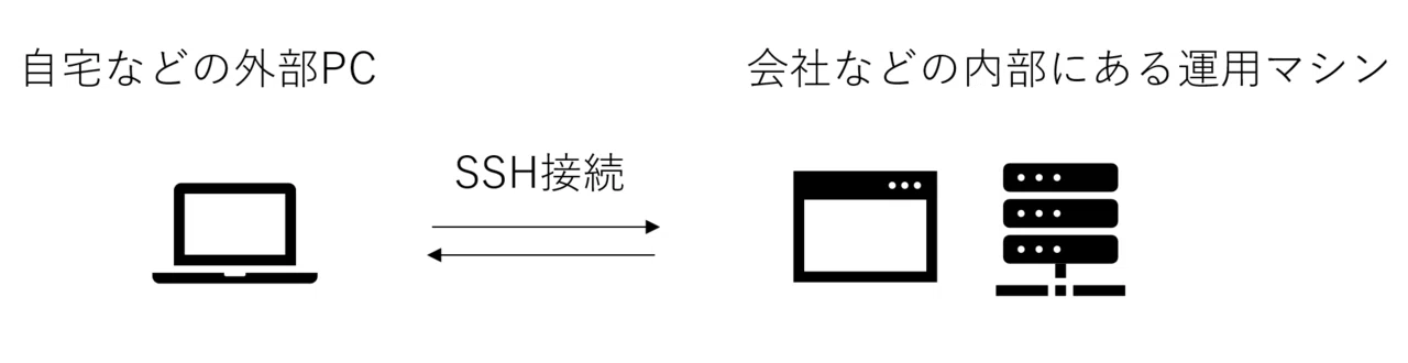 SSH를 통한 원격 환경에서 인트라넷(사내) 웹사이트 열람 방법｜Heroyuki_F