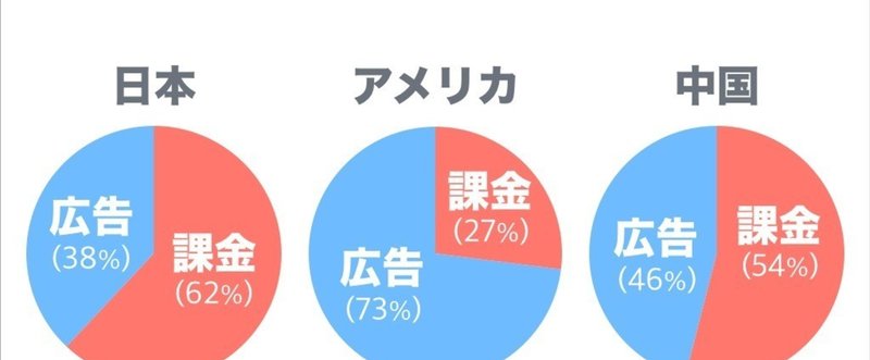 課金比率のグラフ.001